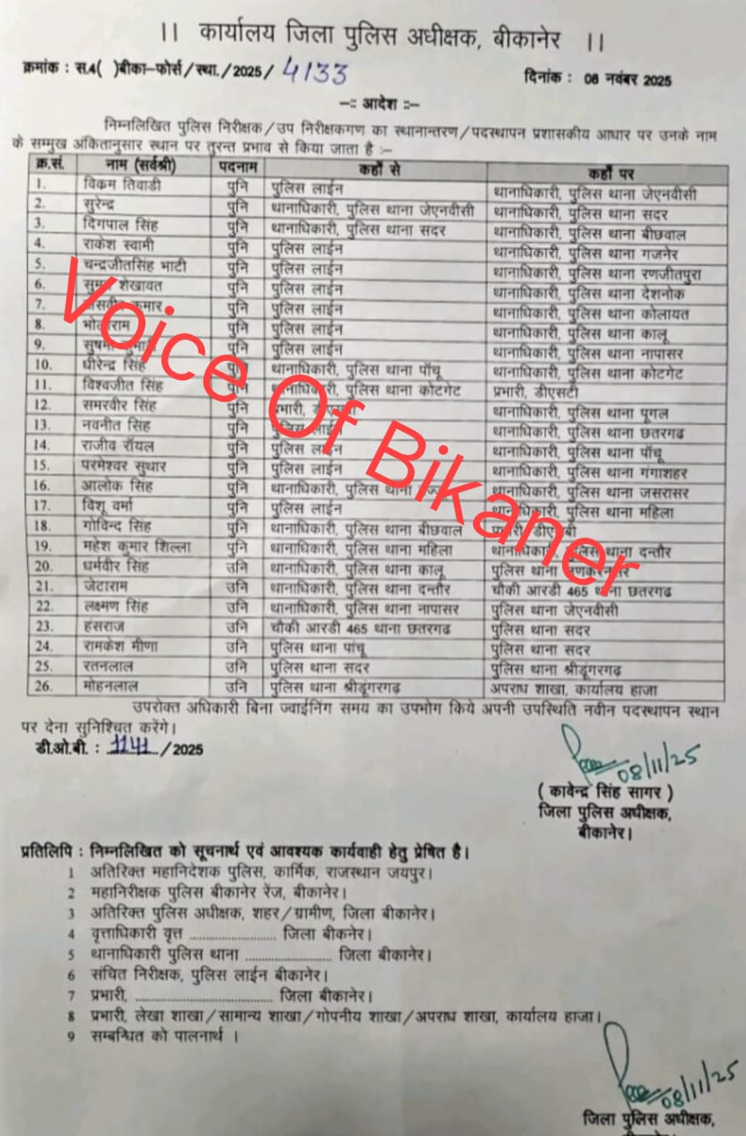 बीकानेर : एसपी कावेंद्र सिंह सागर ने सीआई की तबादला सूची जारी की, देखें लिस्ट